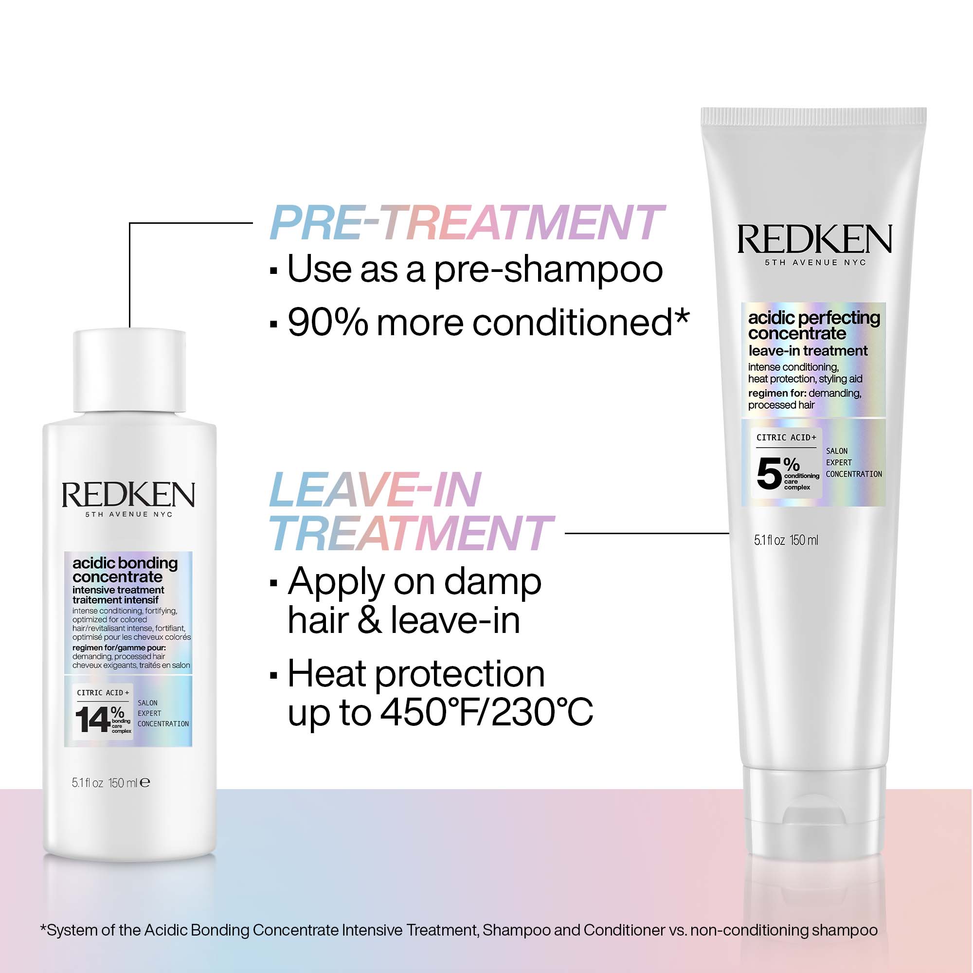 Redken-2021-Acidic-Bonding-Concentrate-Treatment-Comparison-2000×2000-1.jpg