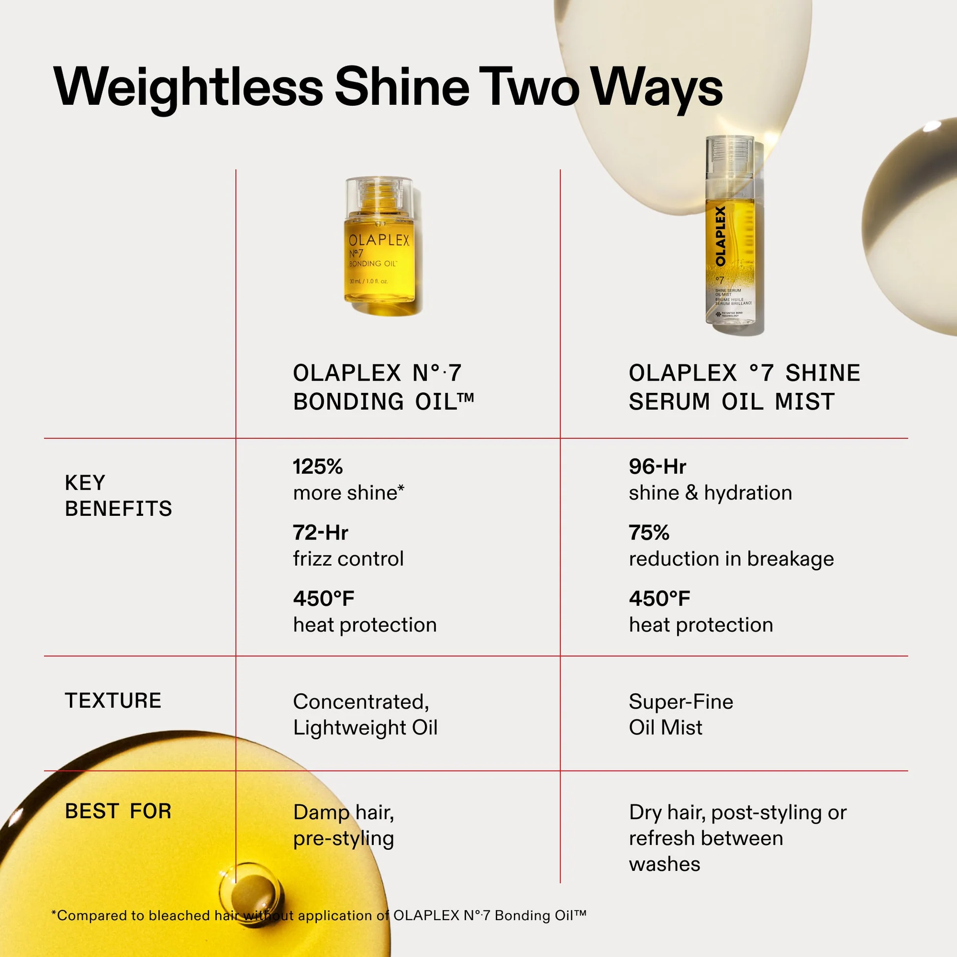 17_PDP_ShineSerum_comparison_f8355534-314c-40b3-a370-254893877c74